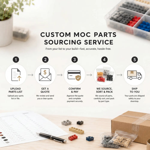 Custom MOC Parts Sourcing Service | One-Stop Brick Sourcing & Sorting
